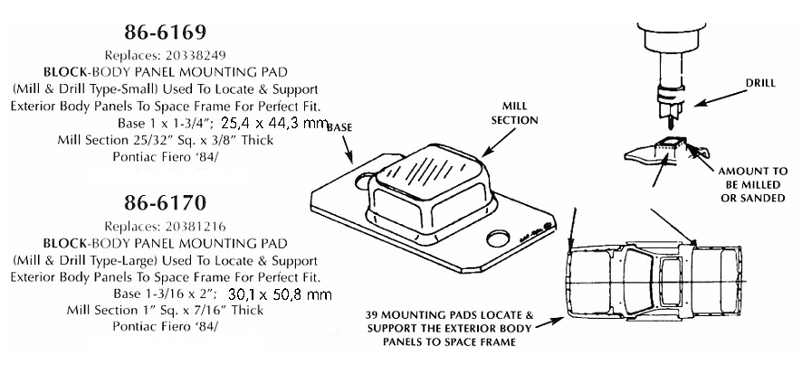 Block-Body panel mounting pad
